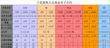 寧夏藍(lán)海商品代理條件、合作廠家及價格解析
